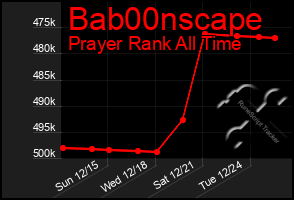 Total Graph of Bab00nscape