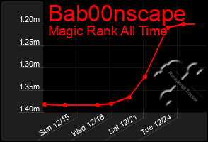 Total Graph of Bab00nscape