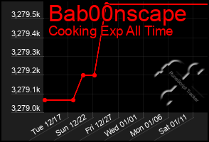 Total Graph of Bab00nscape