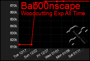 Total Graph of Bab00nscape