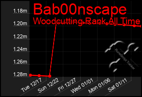 Total Graph of Bab00nscape