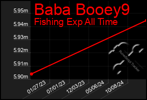 Total Graph of Baba Booey9