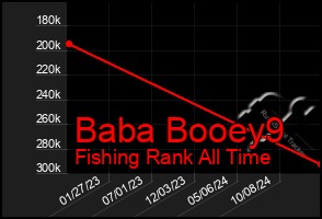 Total Graph of Baba Booey9