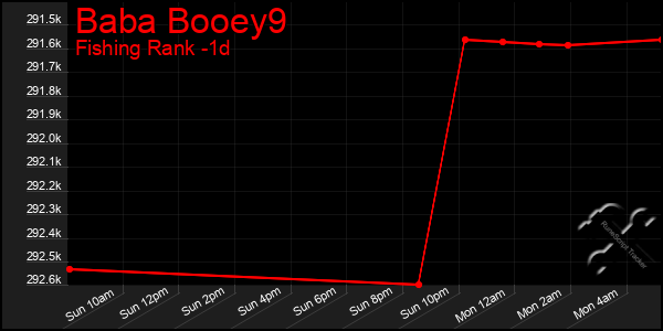 Last 24 Hours Graph of Baba Booey9