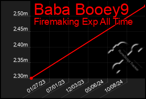 Total Graph of Baba Booey9