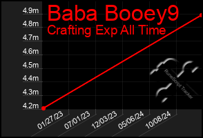 Total Graph of Baba Booey9