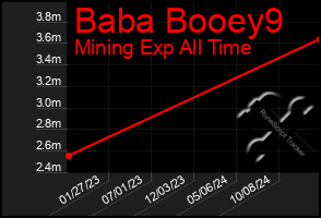 Total Graph of Baba Booey9