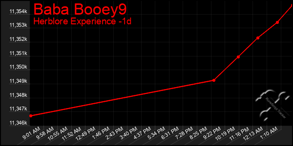 Last 24 Hours Graph of Baba Booey9