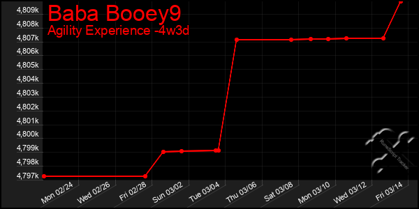 Last 31 Days Graph of Baba Booey9