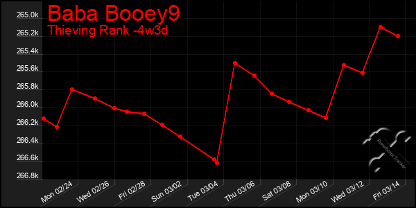 Last 31 Days Graph of Baba Booey9