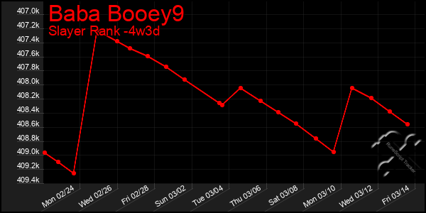 Last 31 Days Graph of Baba Booey9