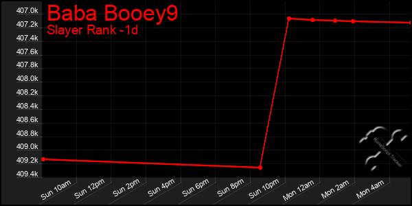 Last 24 Hours Graph of Baba Booey9