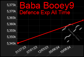 Total Graph of Baba Booey9