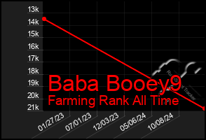 Total Graph of Baba Booey9