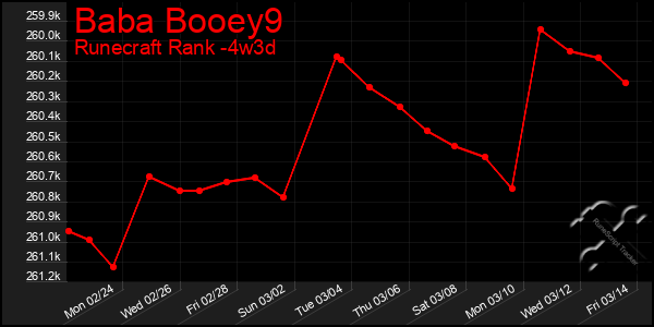 Last 31 Days Graph of Baba Booey9