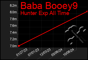 Total Graph of Baba Booey9