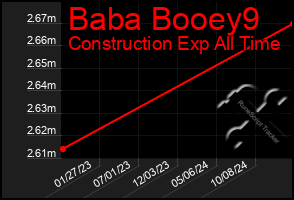 Total Graph of Baba Booey9