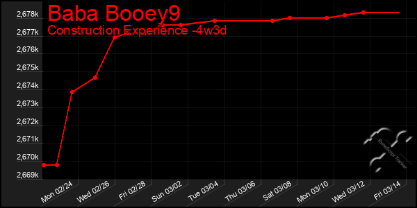 Last 31 Days Graph of Baba Booey9