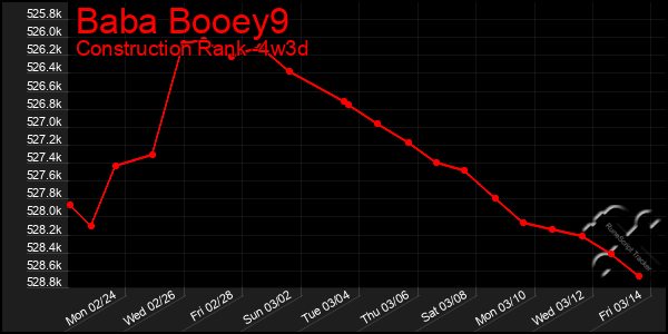 Last 31 Days Graph of Baba Booey9