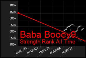 Total Graph of Baba Booey9