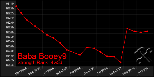 Last 31 Days Graph of Baba Booey9