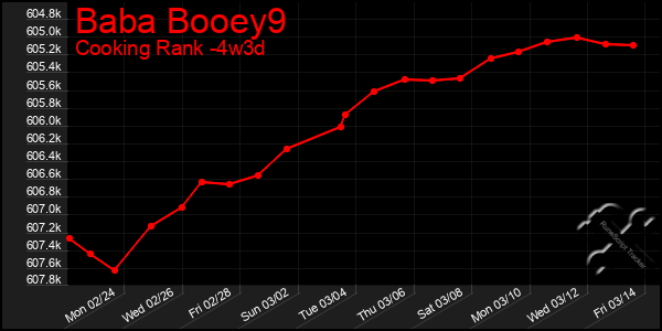 Last 31 Days Graph of Baba Booey9