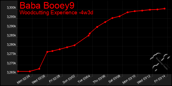 Last 31 Days Graph of Baba Booey9