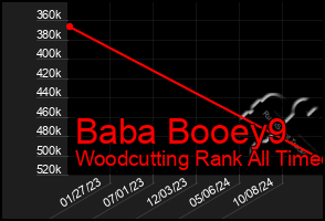 Total Graph of Baba Booey9