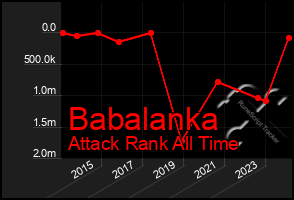 Total Graph of Babalanka