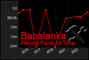 Total Graph of Babalanka