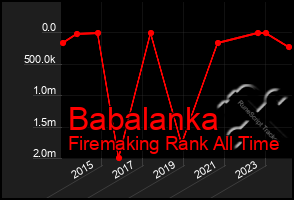 Total Graph of Babalanka