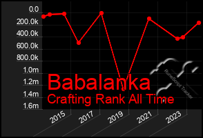 Total Graph of Babalanka