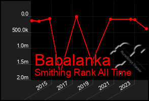 Total Graph of Babalanka