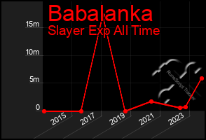 Total Graph of Babalanka