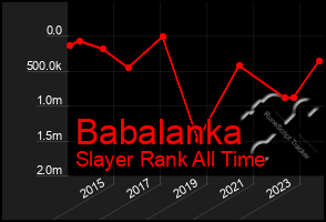 Total Graph of Babalanka