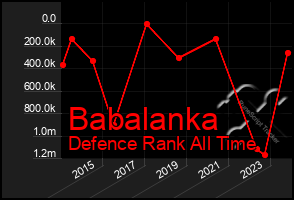 Total Graph of Babalanka