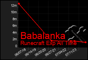 Total Graph of Babalanka