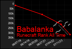 Total Graph of Babalanka