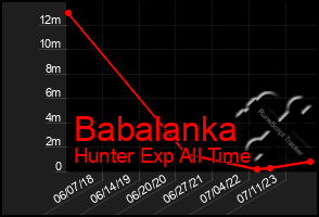 Total Graph of Babalanka