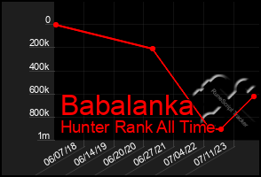 Total Graph of Babalanka