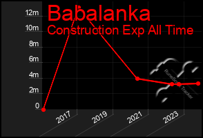 Total Graph of Babalanka