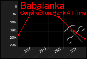 Total Graph of Babalanka