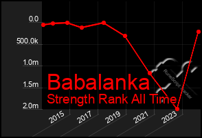 Total Graph of Babalanka