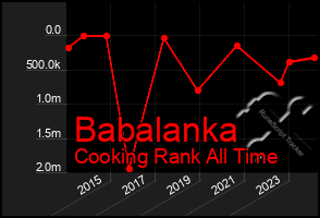 Total Graph of Babalanka