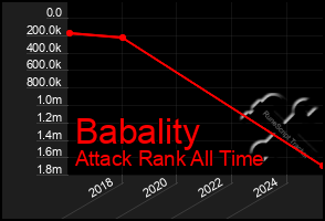 Total Graph of Babality