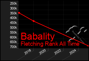 Total Graph of Babality