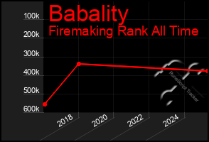 Total Graph of Babality