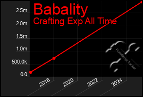 Total Graph of Babality