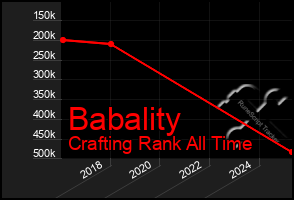 Total Graph of Babality