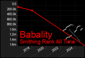 Total Graph of Babality